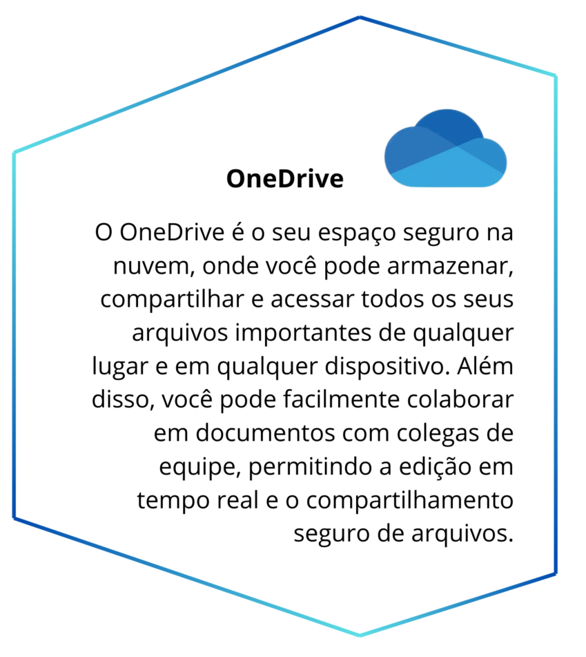 Imagem Microsoft One Drive